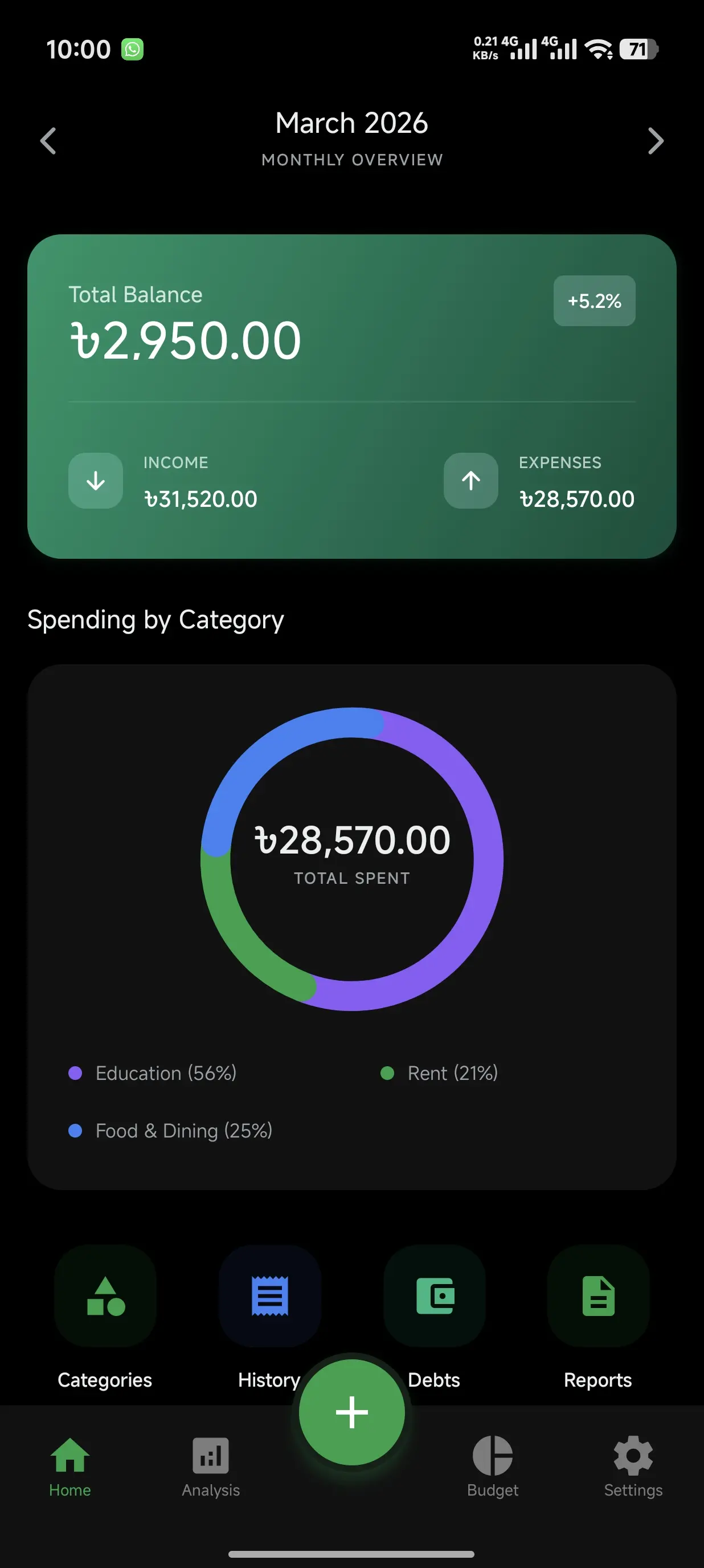 Overview Dashboard
